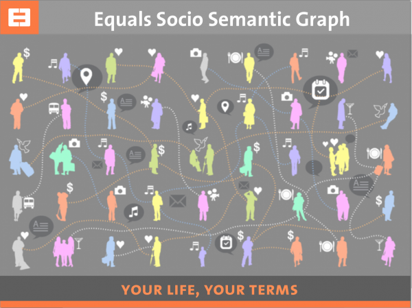 Equals - socio semantic graph