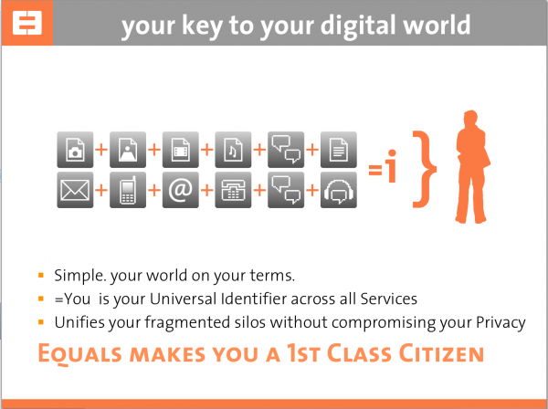 Unified Identity